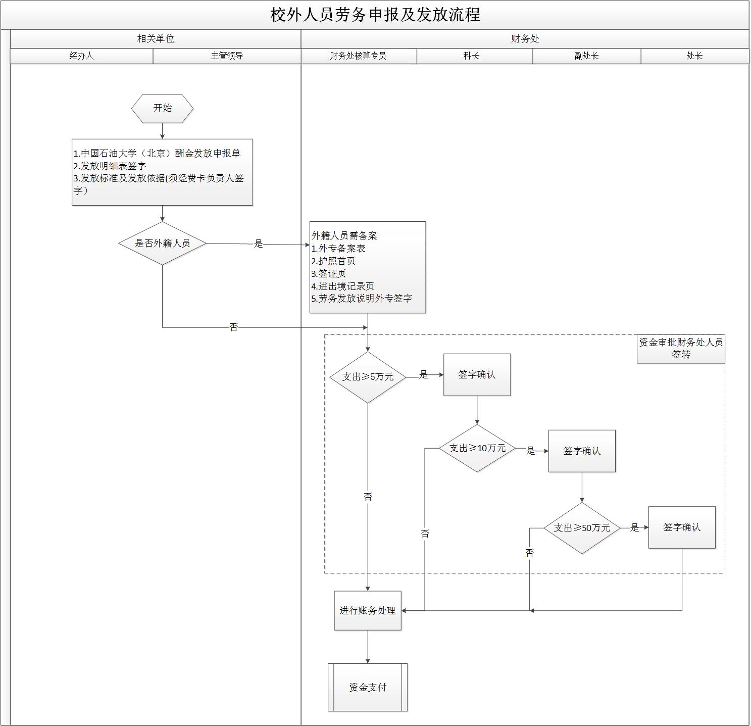 校外人員勞務申報與發(fā)放流程.jpg