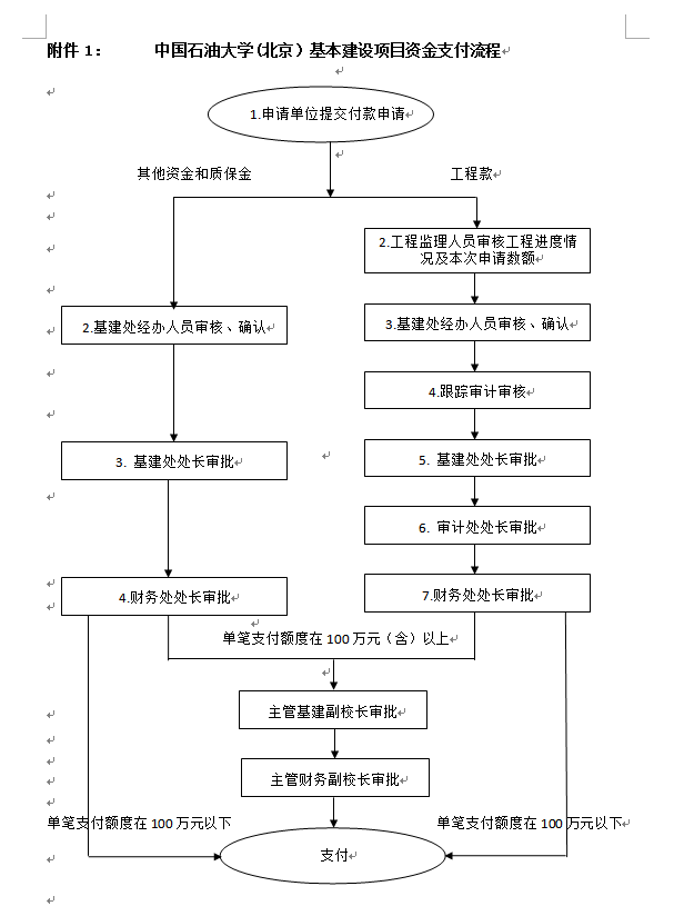 資金支付流程.png